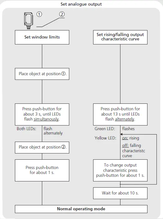 microsonic-zws-15-CI-QS-Ultrasonic-Proximity-Switch-05
