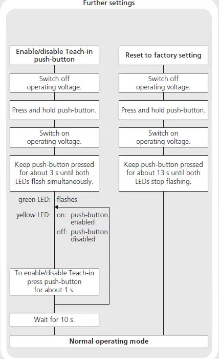 microsonic-zws-15-CI-QS-Ultrasonic-Proximity-Switch-06