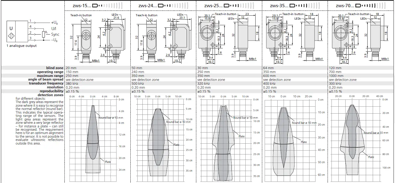 microsonic-zws-15-CI-QS-Ultrasonic-Proximity-Switch-07