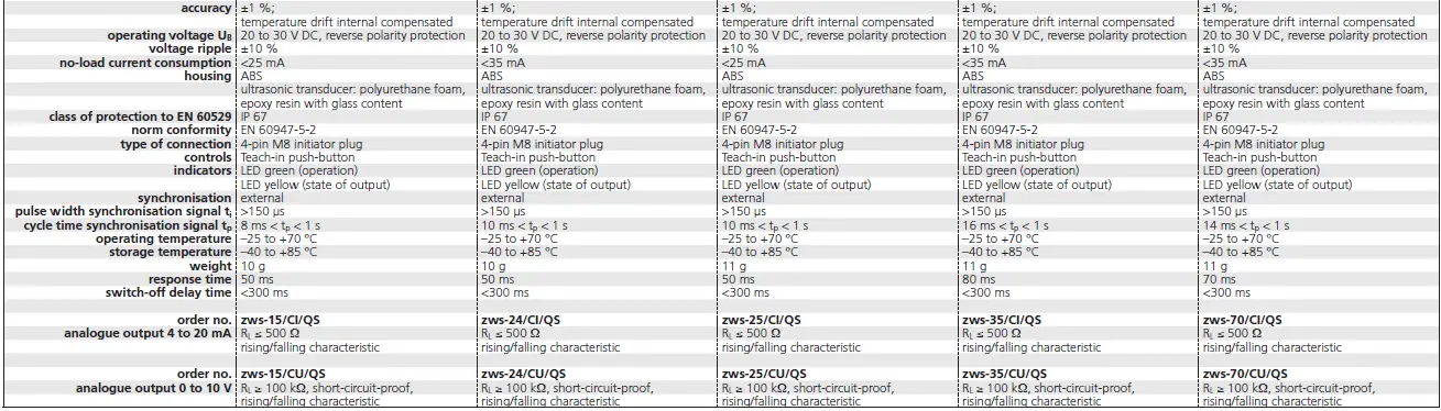 microsonic-zws-15-CI-QS-Ultrasonic-Proximity-Switch-08