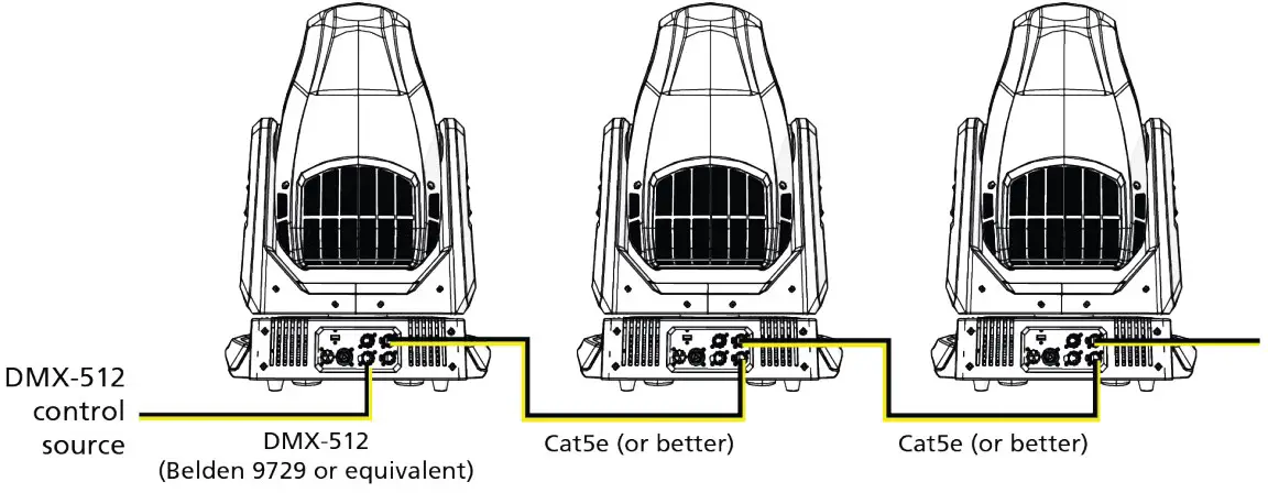Control Ethernet Output