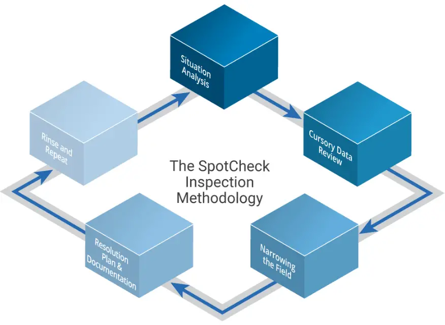 liquidware-Stratusphere-UX-SpotCheck-for-Nutanix-Frame-PRO