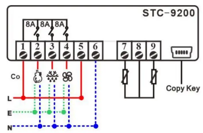 HASWILL ELECTRONICS STC-9200 Digital Temperature Controller -