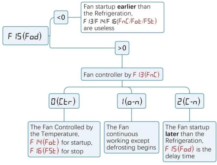 HASWILL ELECTRONICS STC-9200 Digital Temperature Controller - fig 1
