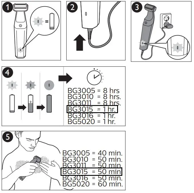 Philips-BG3015-15-Bodygroom-Series-3000-Mens-Body-Shaver-fig-2