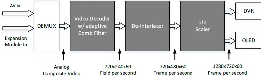 DIVIMATH HDZ3510 HDZero Goggle 8
