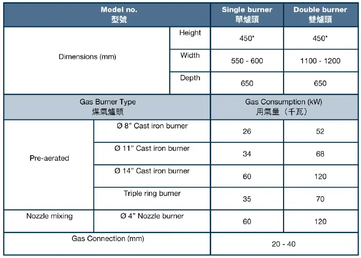 Blue-Flame-BF-SP-T2023-26-Town-Gas-Stockpot-FIG-2