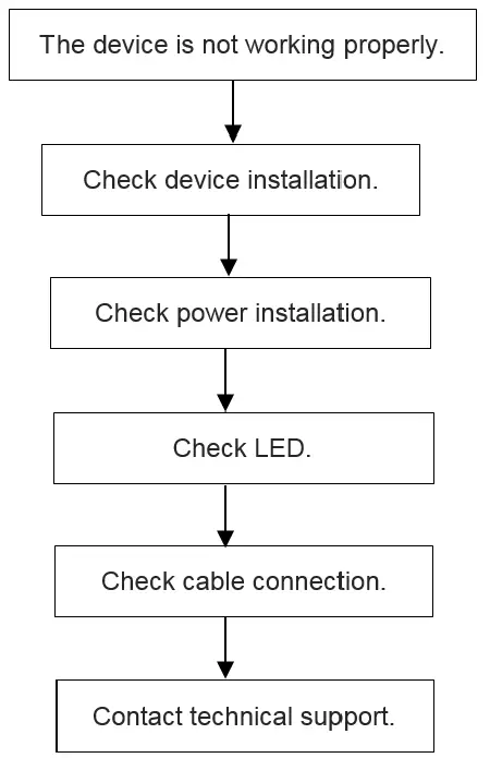 Ruijie-Reyee-RG-EST310-V2-Wireless-Bridge-fig- (10)