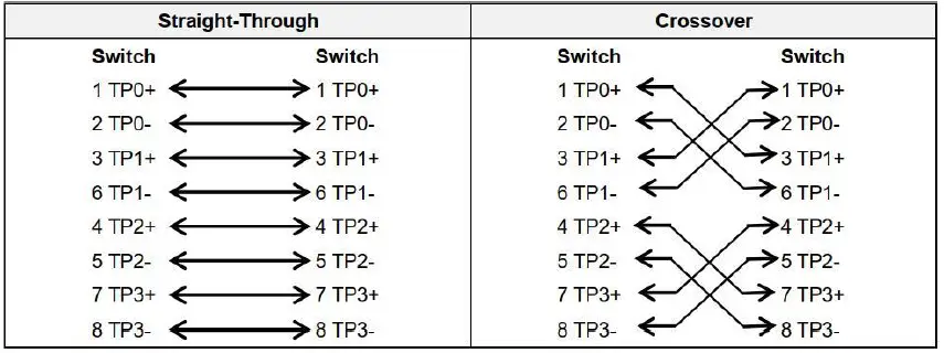 Ruijie-Reyee-RG-EST310-V2-Wireless-Bridge-fig- (11)