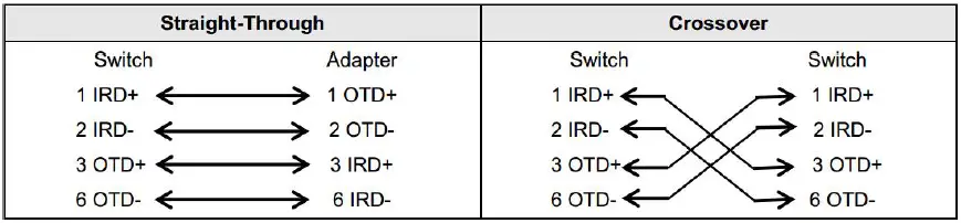 Ruijie-Reyee-RG-EST310-V2-Wireless-Bridge-fig- (12)