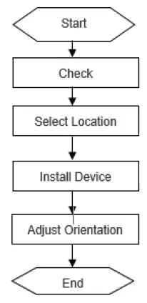 Ruijie-Reyee-RG-EST310-V2-Wireless-Bridge-fig- (6)