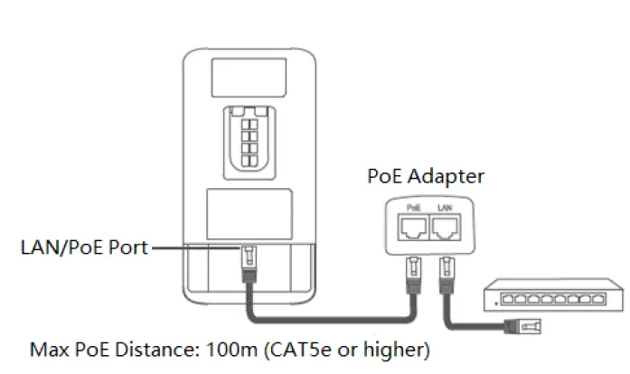 Ruijie-Reyee-RG-EST310-V2-Wireless-Bridge-fig- (9)