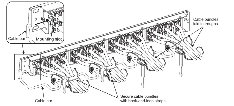 COMMSCOPE-SYSTIMAX-360-Evolve-Modular-Panel-fig-4