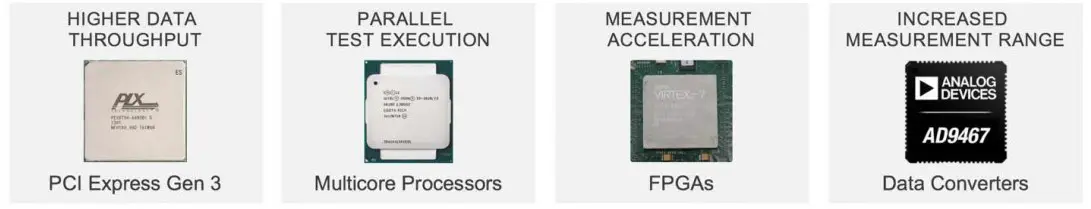 Commercial Technology