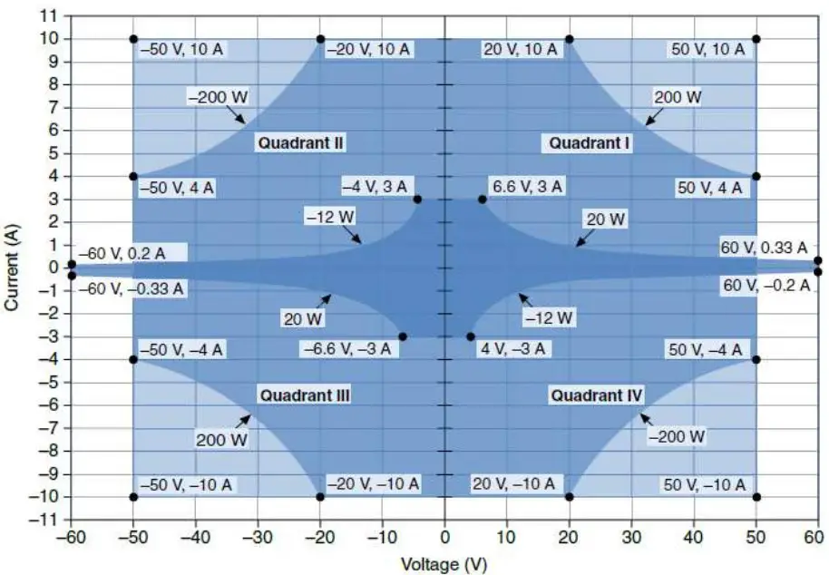 Extended Range Pulsing