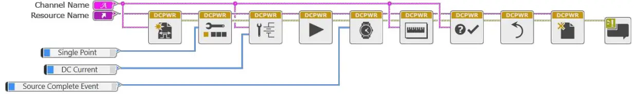 Programming Interface