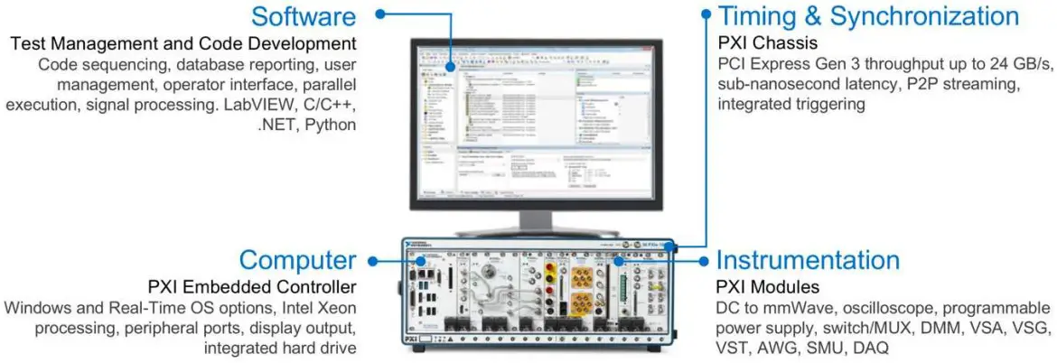 Test and Measurement
