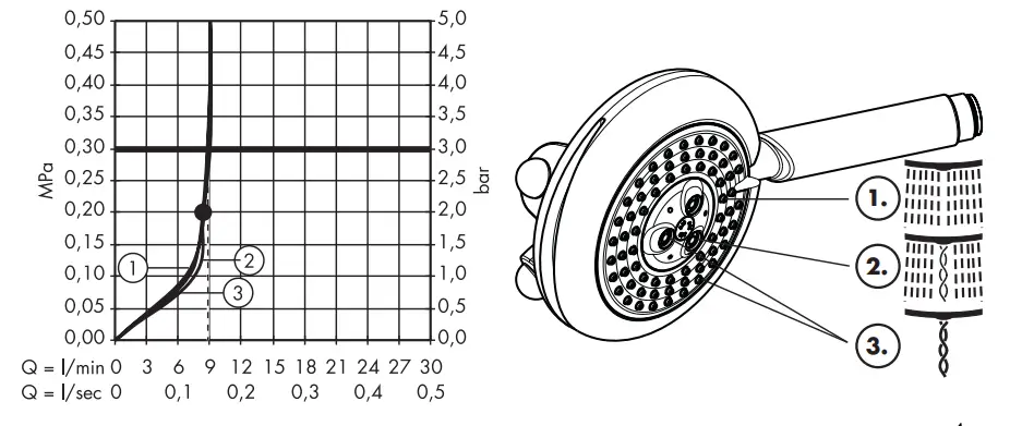 hansgrohe-RAINDANCE-S-100 AIR-3-Jet-Hand-Shower-FIG-3