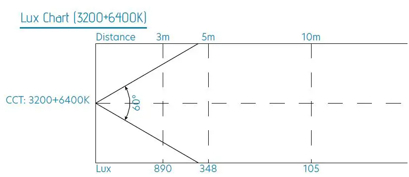 Centolight-Scenic-COB-200W-200W-Warm-Cold-White-COB-Led-Par-Light-10