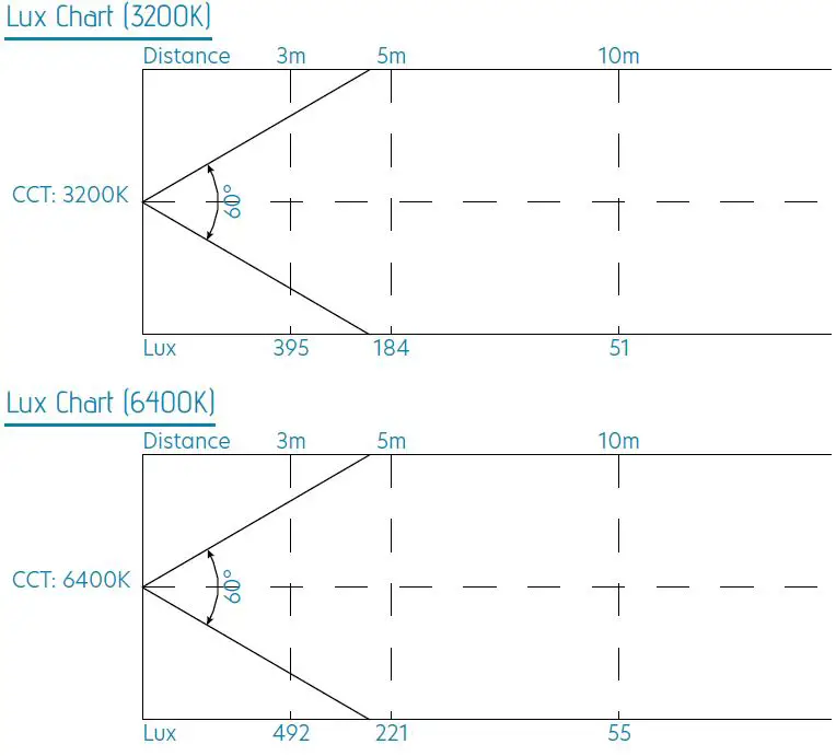 Centolight-Scenic-COB-200W-200W-Warm-Cold-White-COB-Led-Par-Light-9