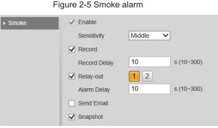 dahua-DHI-HY-SAV849HAP-E-Al-Fire-Smoke-Sensing-Network-Camera-fig-13