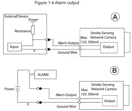 dahua-DHI-HY-SAV849HAP-E-Al-Fire-Smoke-Sensing-Network-Camera-fig-4
