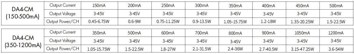 Skydance-DA4-CM-4-Channel-Constant-Current-LED-DALI-Dimmer-08