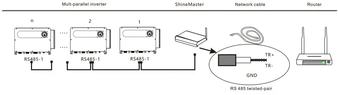 GROWATT-MAX100-150KTL3-X-Commercial-and-Industrial-PV-Inverter-fig-13