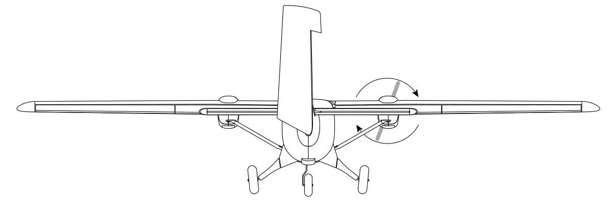 Control Direction Test