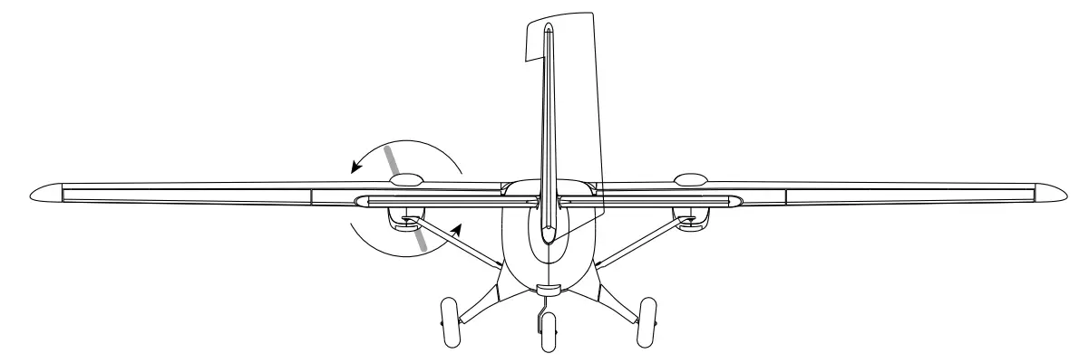 Control Direction Test