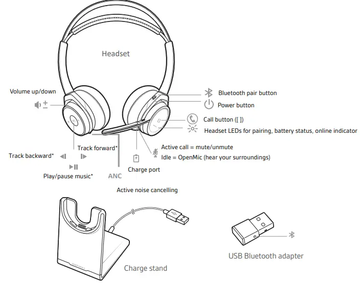 poly-Voyager-Focus-UC-Headset-FIG-1