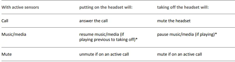 poly-Voyager-Focus-UC-Headset-FIG-11