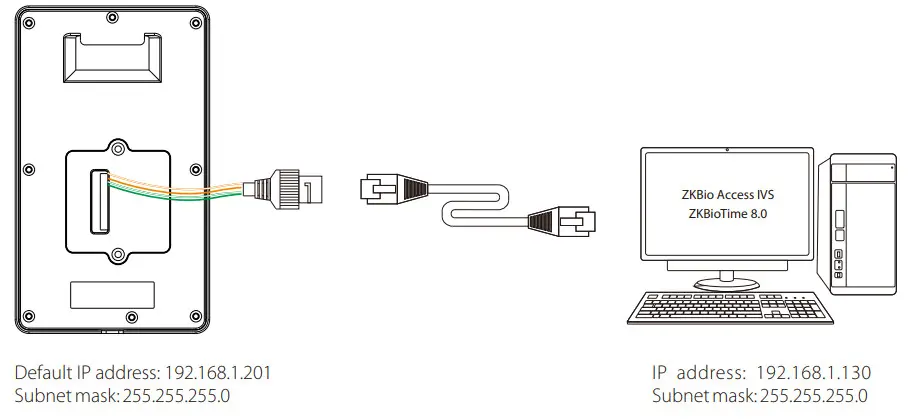 ZKTeco SC800 Touch Screen Access Control - Ethernet Connection