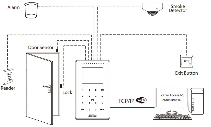 ZKTeco SC800 Touch Screen Access Control - Standalone