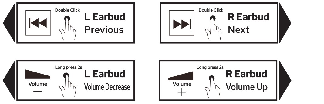 SWAN AW 75 True Wireless Bluetooth Headset - Operations 2