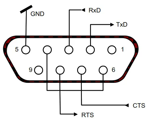 OHAUS 83021171 Explorer Semi Micro Balance - Fig13