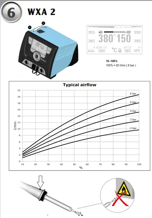 Weller WX 1 Stationary Soldering Station - Fig8