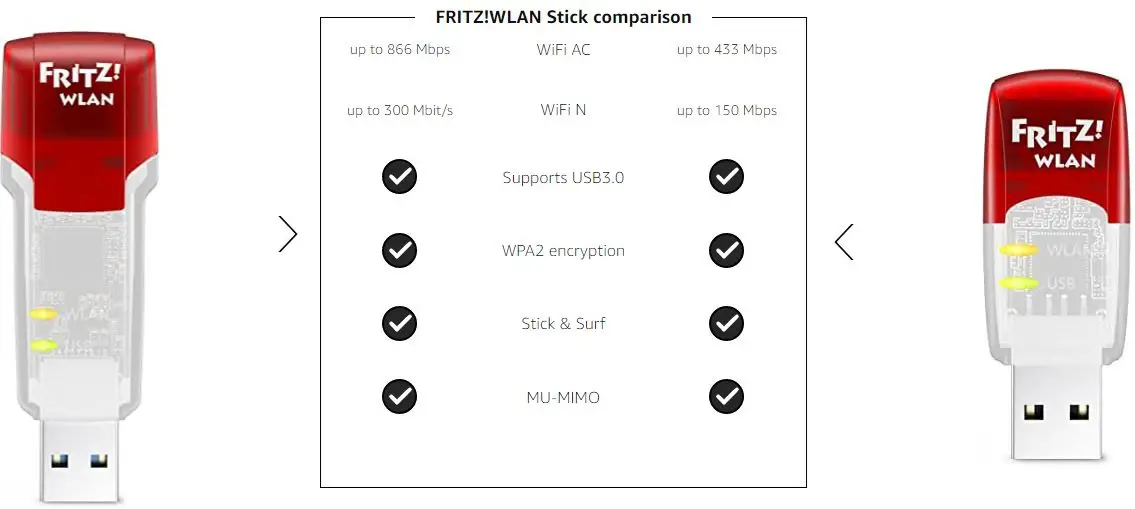 FRITZ!-AC-860-WLAN-USB-Stick-fig-1