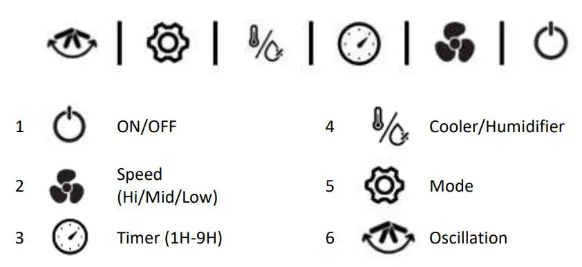 NewAir NEC1K6WH00 Portable Evaporative Cooler and Fan Owner's Manual - CONTROL PANEL