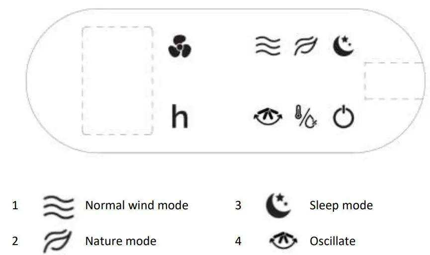 NewAir NEC1K6WH00 Portable Evaporative Cooler and Fan Owner's Manual - LED OPERATION PANEL