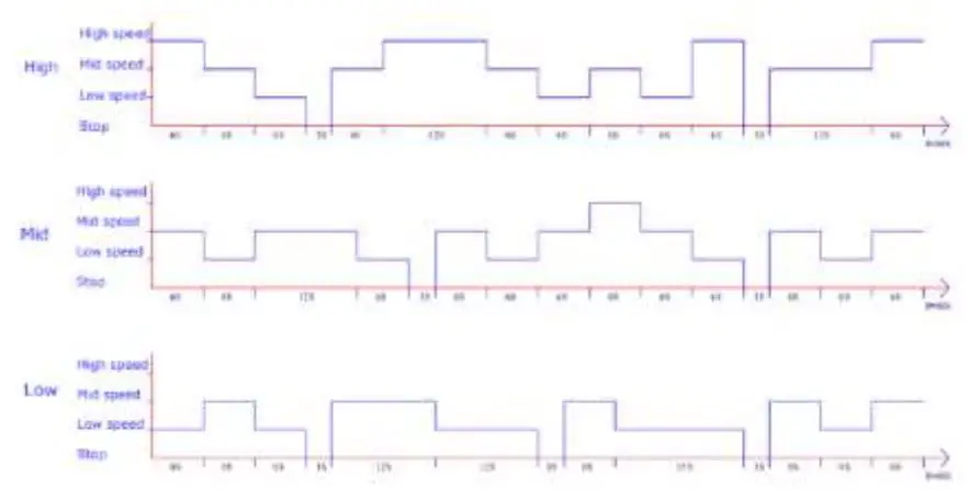 NewAir NEC1K6WH00 Portable Evaporative Cooler and Fan Owner's Manual - Natural mode