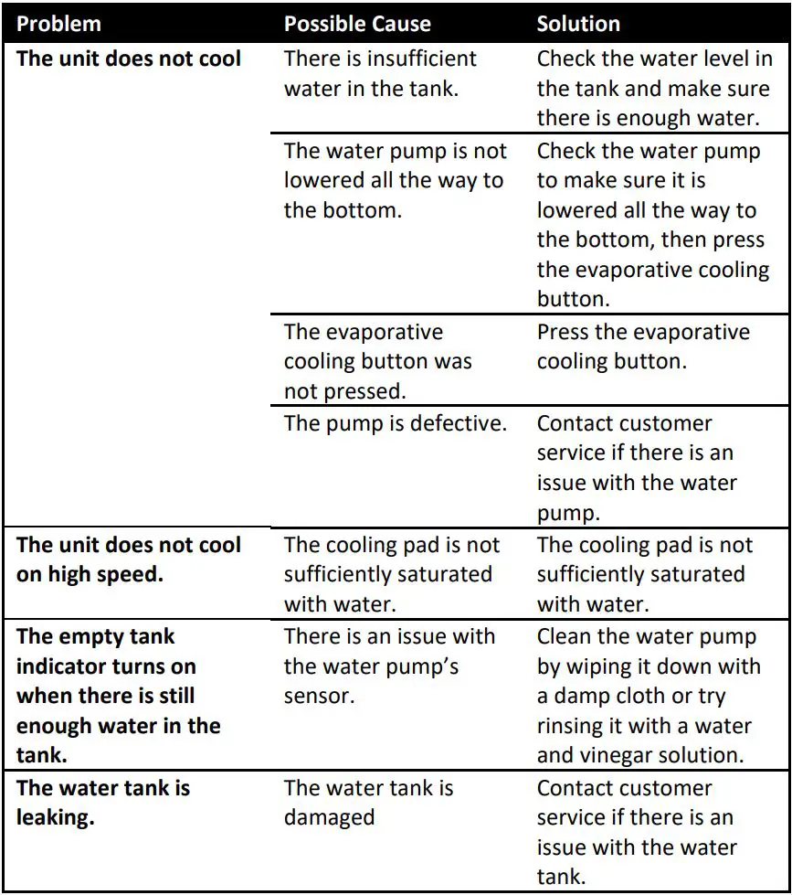 NewAir NEC1K6WH00 Portable Evaporative Cooler and Fan Owner's Manual - TROUBLESHOOTING