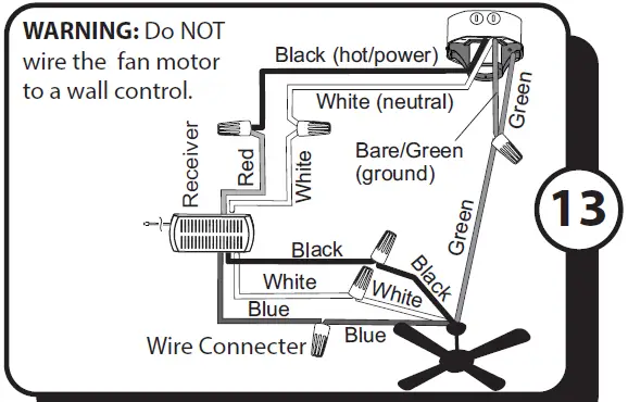PROMINENCE HOME Sivan 52 Inch 50757 Ceiling Fan 18