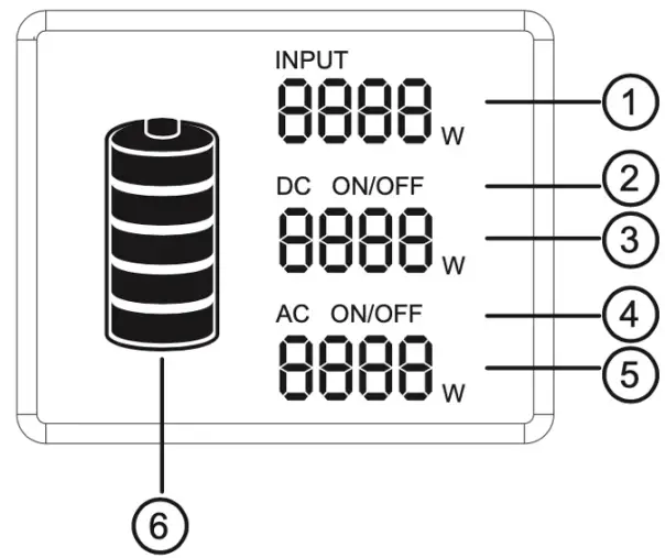 Understanding the LCD Display