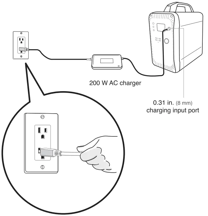 Charging your PowerStation1500