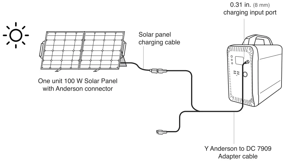 Charging your PowerStation1500