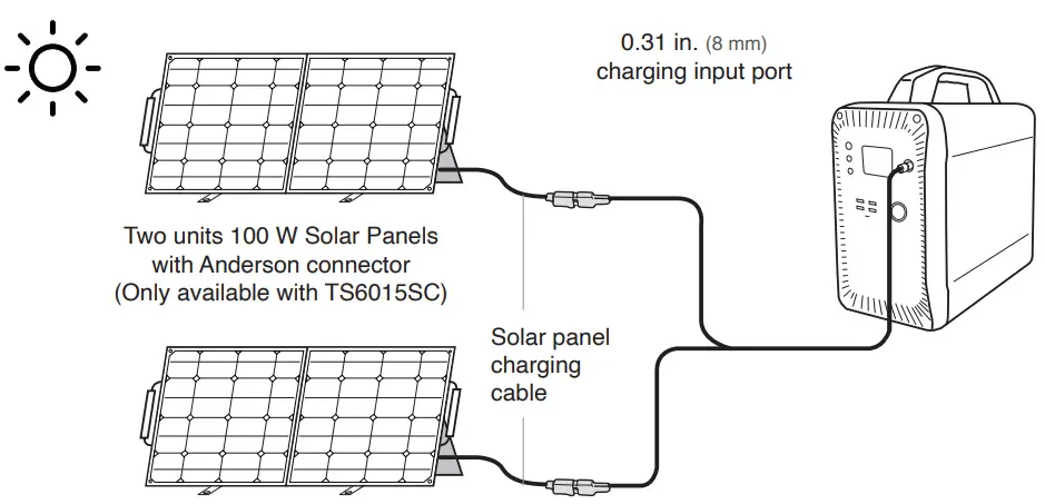 Charging your PowerStation1500