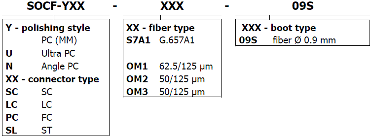 OPTOKON-SOCF-QUICK-CURE-Splice-On-Connector-fig-2
