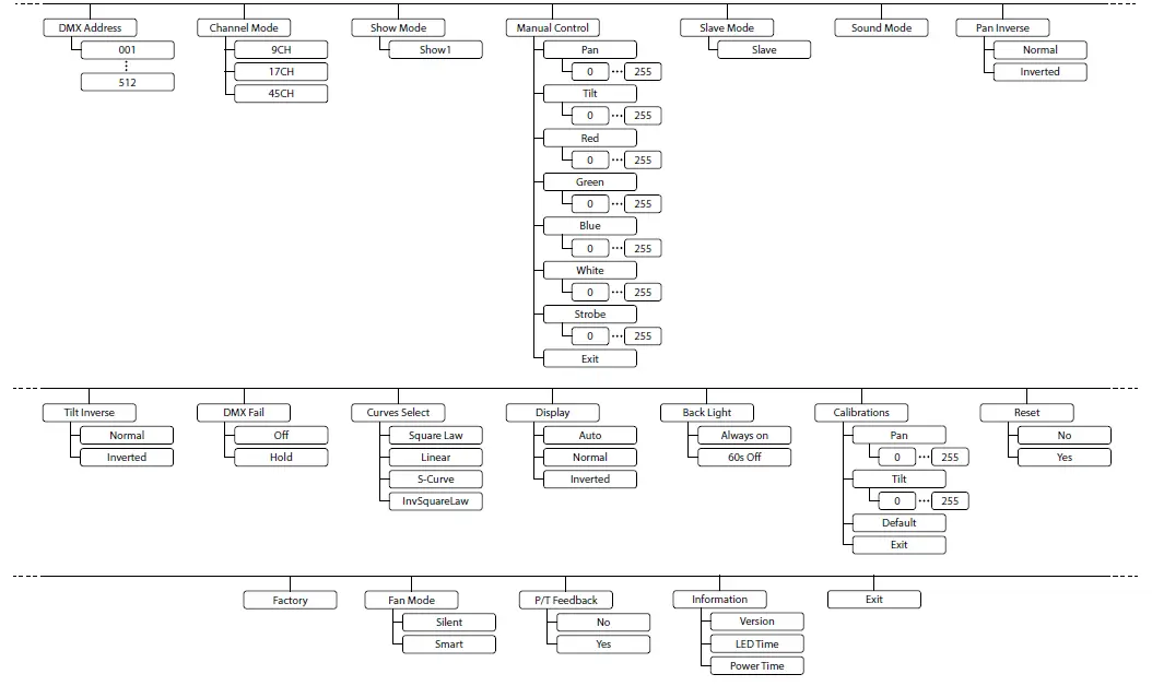 STAIRVILL- Infinite-Pixel-Mini-90-Moving-Head-Light-08