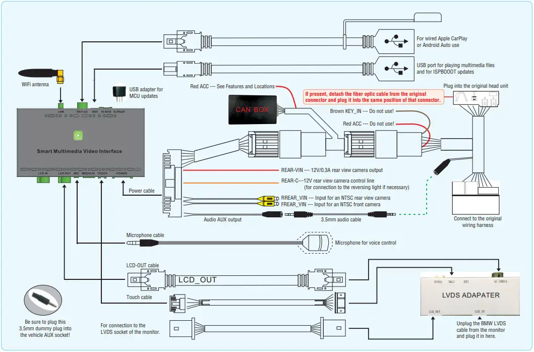 AMPIRE LDS CCC CP Smartphone Integration for BMW CCC - Wiring diagram
